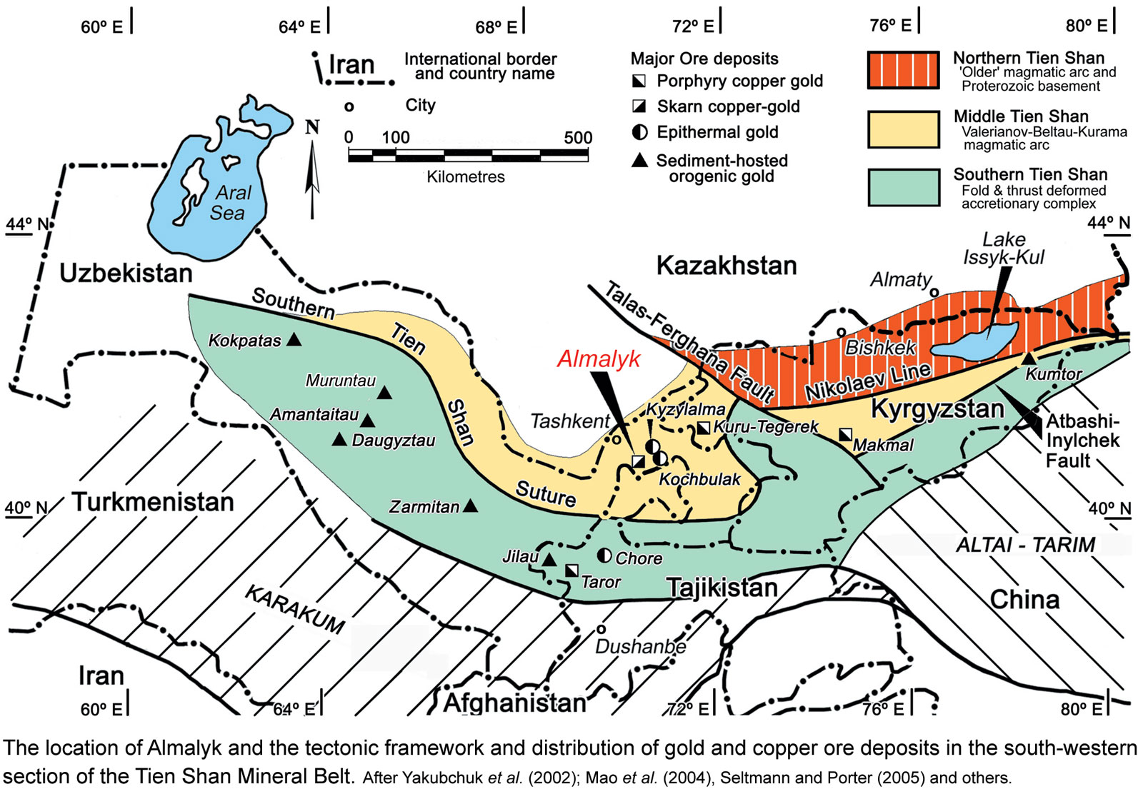 Almalyk tectonic setting