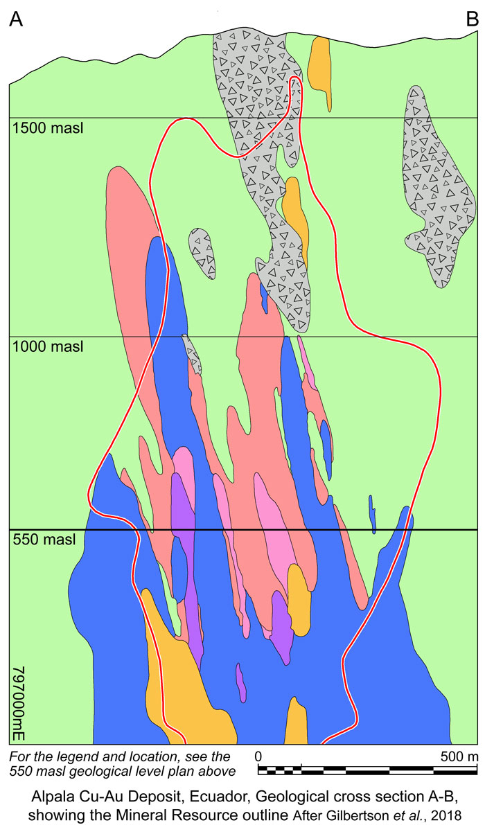 Alpala Geology Section