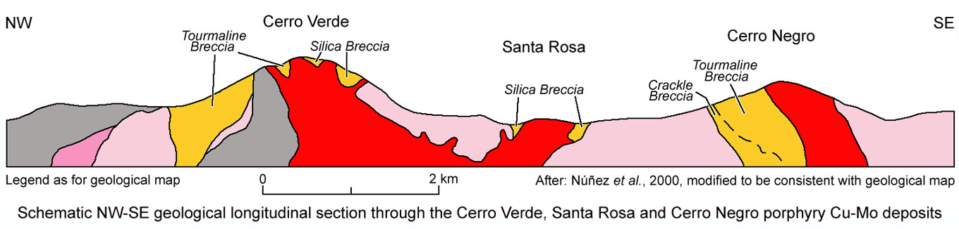 Cerro Verde Geology