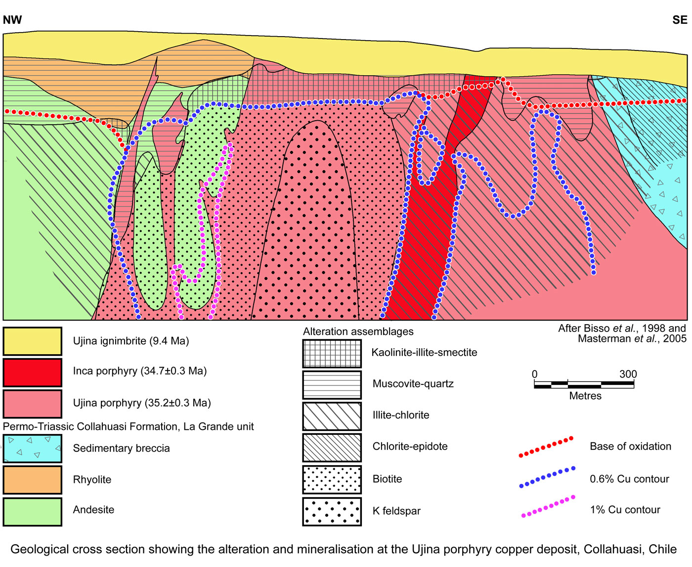 Ujina geology and alteration