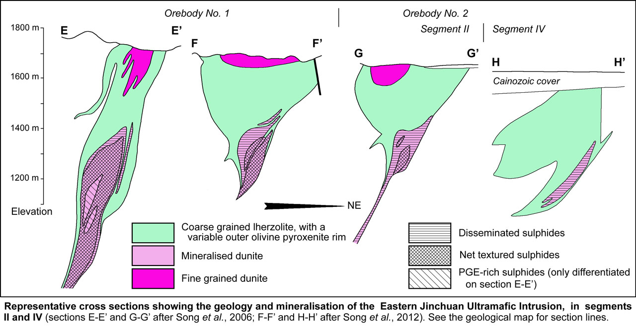 Eastern Intrusion sections