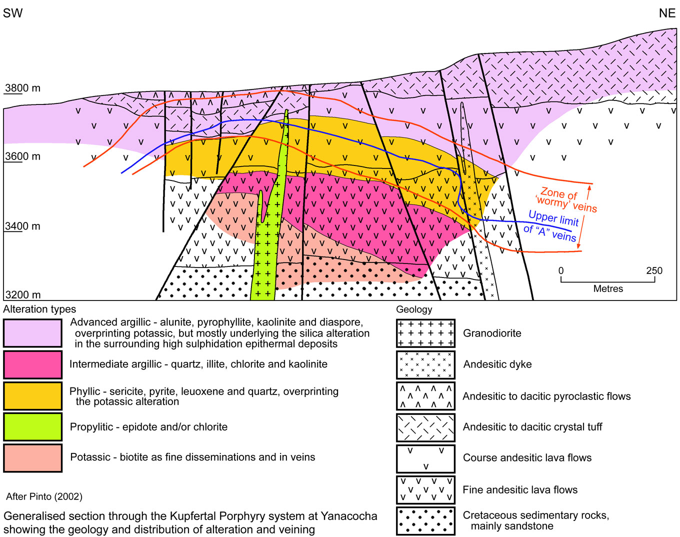Kupfertal Geology and alteration