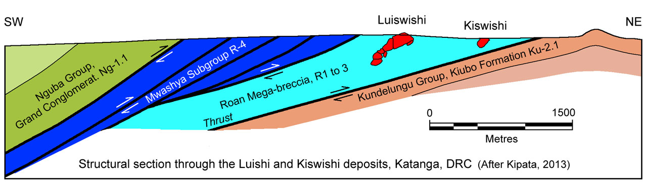 Luiswishi structure