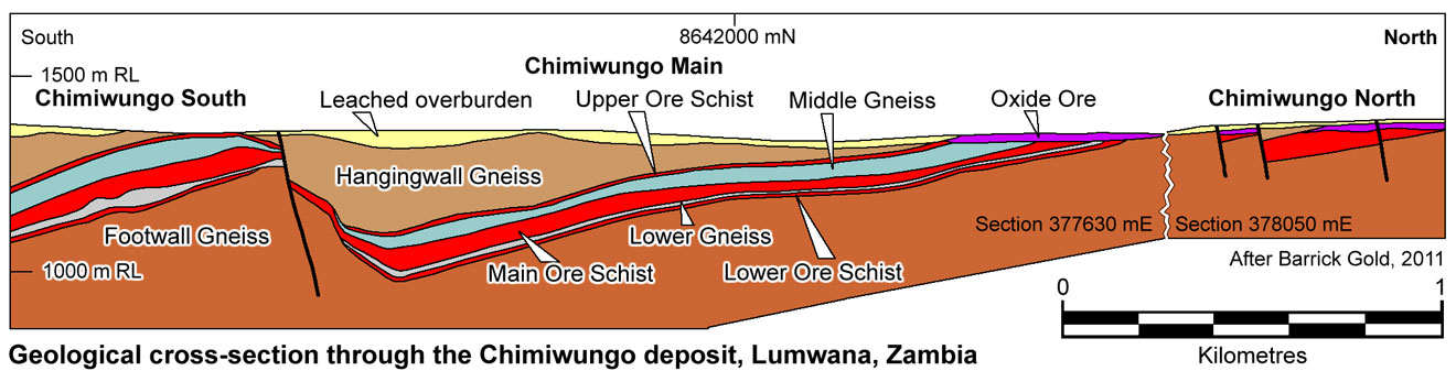 Chimiwungo section