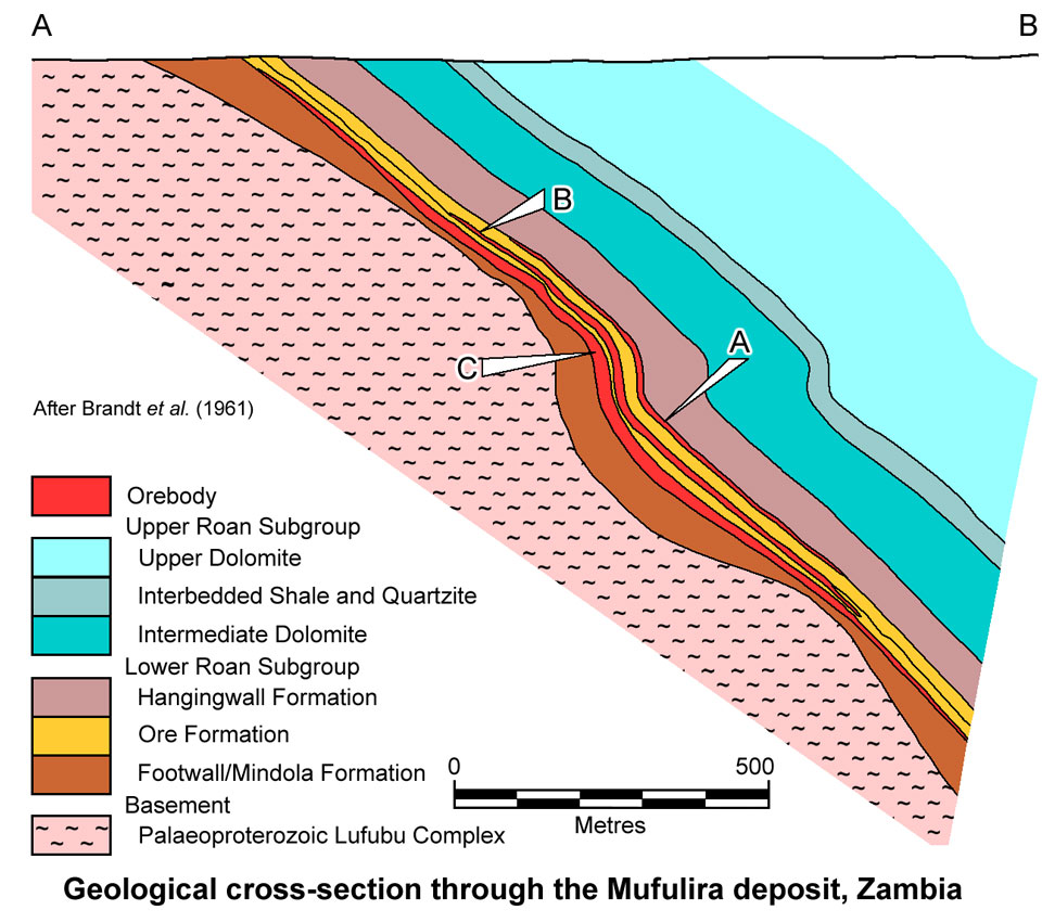 Mufulira cross section