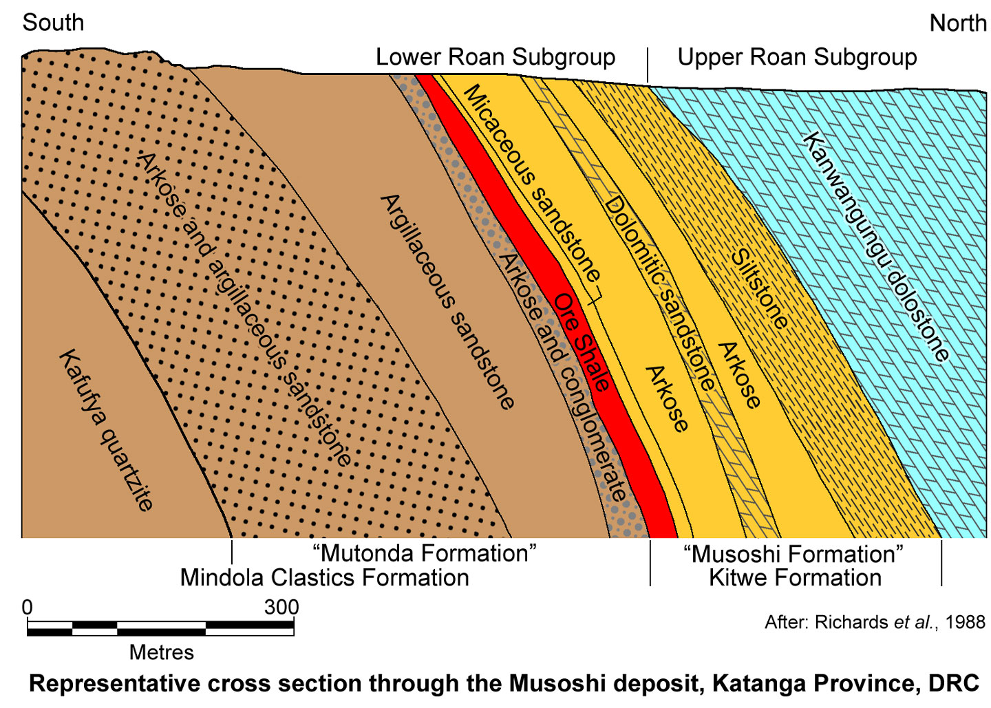 Musoshi section