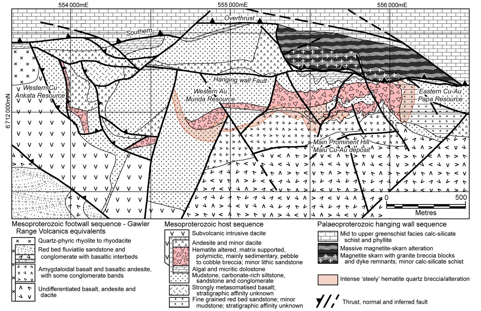 Prominent Hill Geology