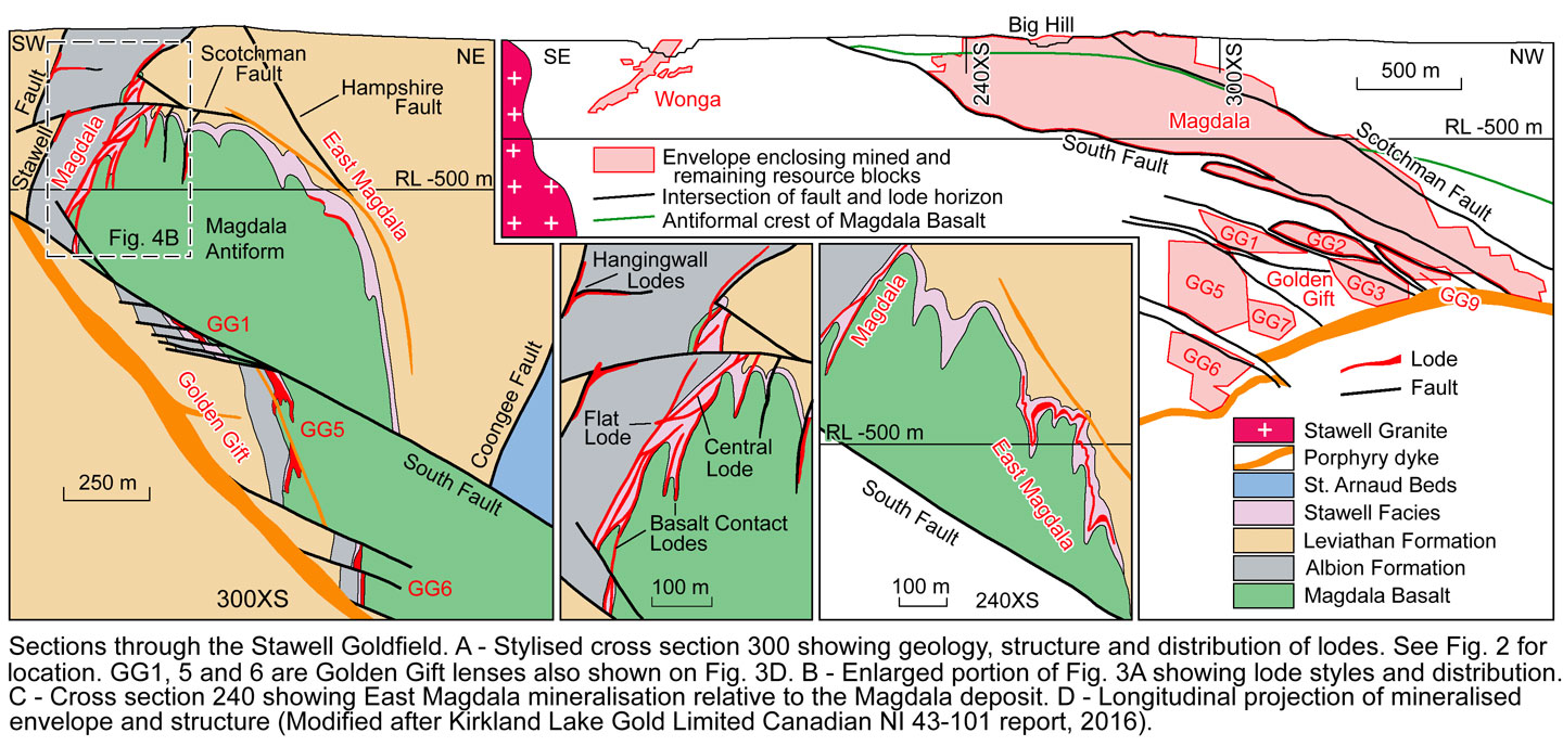 Stawell Geology