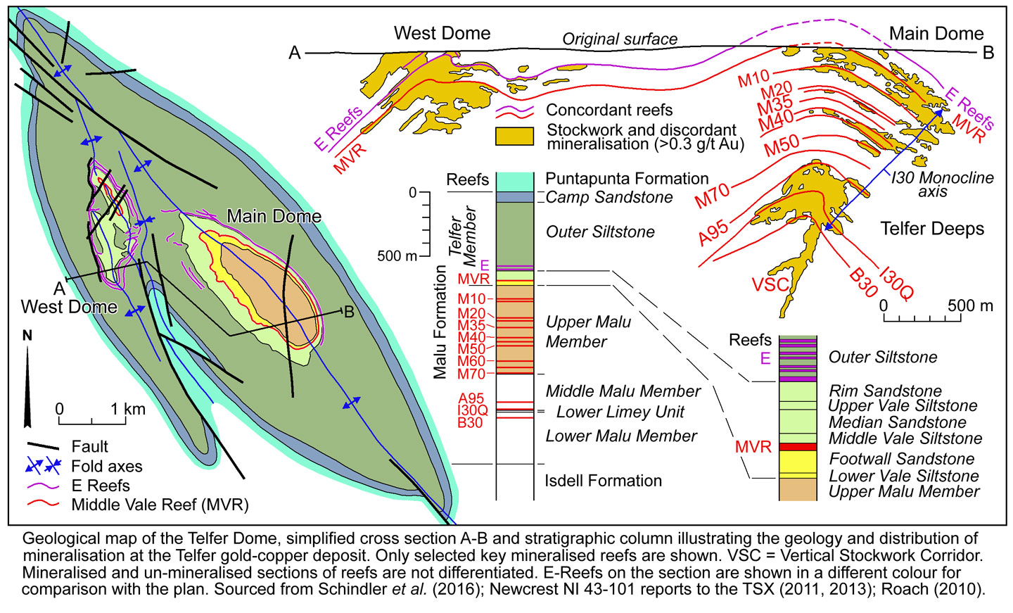 Telfer Geology and Mineralisation
